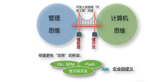 SaaS产品如何实现管理即服务（Management as a Service） 赋能IT系统管理企业而非单纯管理系统