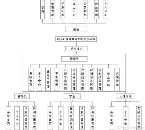 基于SpringBoot的高校心理健康评测与服务系统设计与实现