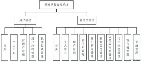 基于SpringBoot的精准扶贫管理系统设计与实现 一个计算机毕业设计案例研究