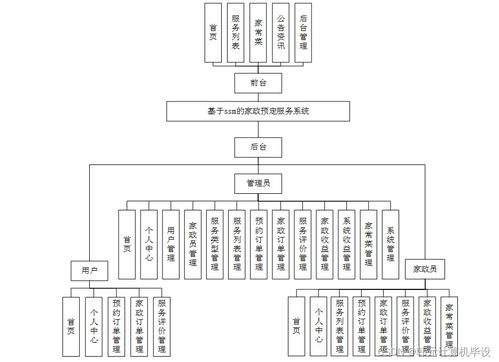 基于SSM的家政预定服务系统设计与实现