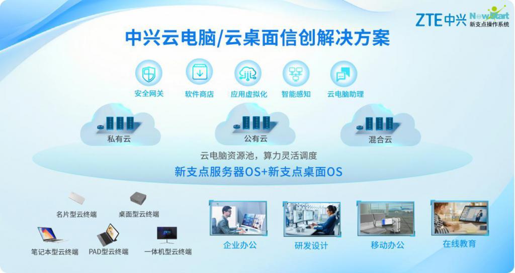 云电脑与国产新支点系统双引擎驱动，中兴勇夺信创赛道桂冠