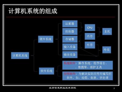计算机维修工取证辅导01 计算机硬件基础与系统服务