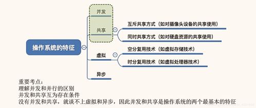 操作系统的四大核心特征 并发、共享、虚拟与异步